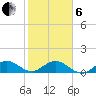 Whale Harbor Channel tide chart for Monday, January 6, 2025