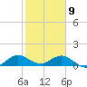 Whale Harbor Channel tide chart for Thursday, January 9, 2025