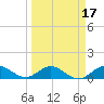Whale Harbor Channel tide chart for Monday, March 17, 2025