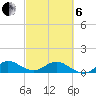 Whale Harbor Channel tide chart for Thursday, March 6, 2025