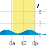 Whale Harbor Channel tide chart for Friday, March 7, 2025
