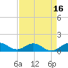 Whale Harbor Channel tide chart for Wednesday, April 16, 2025