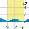 Whale Harbor Channel tide chart for Thursday, April 17, 2025