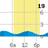 Whale Harbor Channel tide chart for Saturday, April 19, 2025