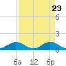 Whale Harbor Channel tide chart for Wednesday, April 23, 2025