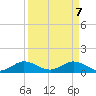 Whale Harbor Channel tide chart for Monday, April 7, 2025