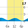 Whale Harbor Channel tide chart for Saturday, May 17, 2025