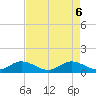 Whale Harbor Channel tide chart for Tuesday, May 6, 2025