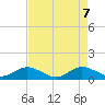 Whale Harbor Channel tide chart for Wednesday, May 7, 2025