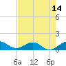 Whale Harbor Channel tide chart for Saturday, June 14, 2025