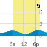 Whale Harbor Channel tide chart for Tuesday, August 5, 2025