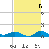Whale Harbor Channel tide chart for Wednesday, August 6, 2025
