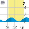 Whale Harbor Channel tide chart for Sunday, September 7, 2025