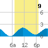 Whale Harbor Channel tide chart for Thursday, October 9, 2025