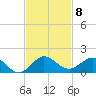 Whale Harbor Channel tide chart for Saturday, November 8, 2025
