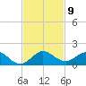 Whale Harbor Channel tide chart for Sunday, November 9, 2025