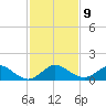 Whale Harbor Channel tide chart for Tuesday, December 9, 2025