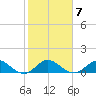 Whale Harbor Channel tide chart for Wednesday, January 7, 2026