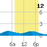 Whale Harbor Channel tide chart for Thursday, March 12, 2026