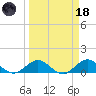 Whale Harbor Channel tide chart for Wednesday, March 18, 2026