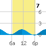 Whale Harbor Channel tide chart for Saturday, March 7, 2026