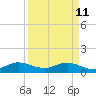 Whale Harbor Channel tide chart for Saturday, April 11, 2026