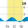 Whale Harbor Channel tide chart for Saturday, April 18, 2026