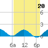 Whale Harbor Channel tide chart for Monday, April 20, 2026