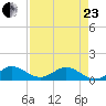 Whale Harbor Channel tide chart for Thursday, April 23, 2026