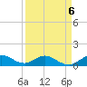 Whale Harbor Channel tide chart for Monday, April 6, 2026