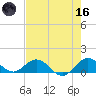 Whale Harbor Channel tide chart for Saturday, May 16, 2026