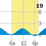 Whale Harbor Channel tide chart for Tuesday, May 19, 2026