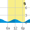 Whale Harbor Channel tide chart for Tuesday, May 5, 2026