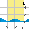 Whale Harbor Channel tide chart for Wednesday, May 6, 2026