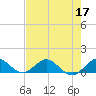 Whale Harbor Channel tide chart for Wednesday, June 17, 2026