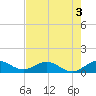 Whale Harbor Channel tide chart for Wednesday, June 3, 2026
