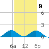 Whale Harbor tide chart for Saturday, January 9, 2021