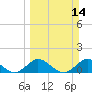 Whale Harbor tide chart for Sunday, March 14, 2021