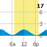 Whale Harbor tide chart for Wednesday, March 17, 2021