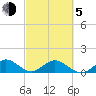 Whale Harbor tide chart for Friday, March 5, 2021