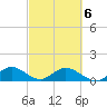 Whale Harbor tide chart for Saturday, March 6, 2021