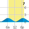 Whale Harbor tide chart for Wednesday, April 7, 2021