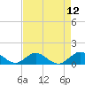 Whale Harbor tide chart for Wednesday, May 12, 2021