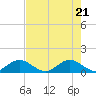 Whale Harbor tide chart for Friday, May 21, 2021