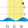 Whale Harbor tide chart for Thursday, August 5, 2021