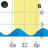 Whale Harbor tide chart for Monday, September 6, 2021