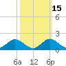 Whale Harbor tide chart for Friday, October 15, 2021
