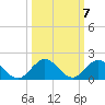 Whale Harbor tide chart for Thursday, October 7, 2021