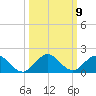 Whale Harbor tide chart for Saturday, October 9, 2021