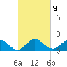 Whale Harbor tide chart for Tuesday, November 9, 2021